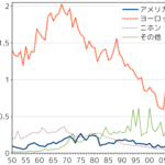 『美味しんぼ』第7話「炭火の魔力」の感想